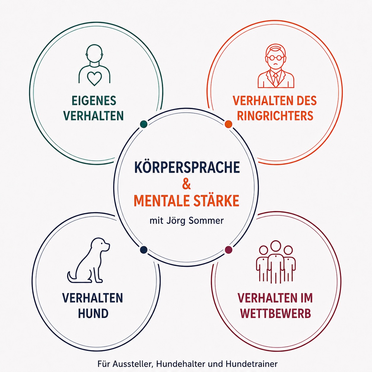 Körpersprache und mentale Stärke für Handler, Ringtraining, Hundetrainer und Hundehalter.